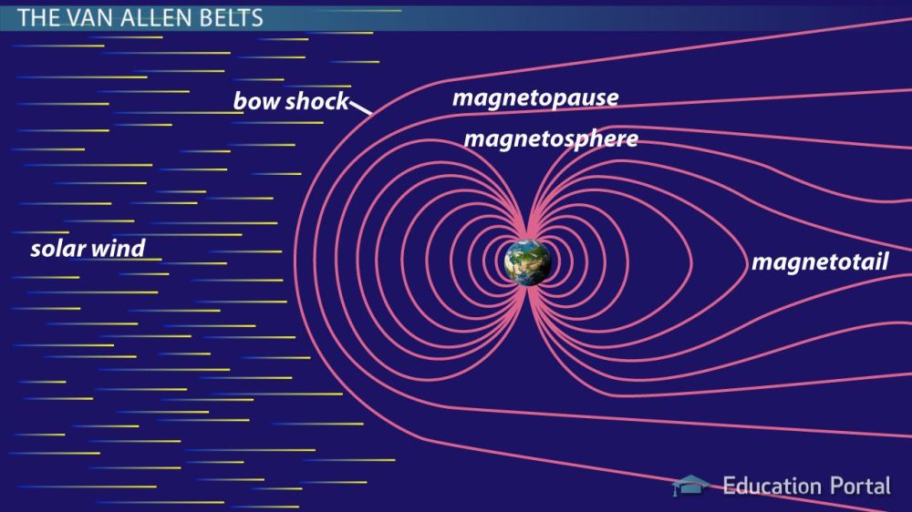 magnetosphere-definition-facts_137810